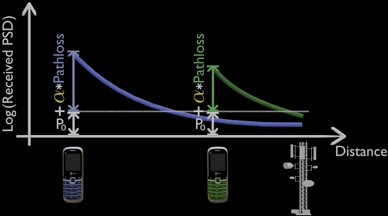 What is Uplink Power Control in 5G and 4G? - Wireless Explained