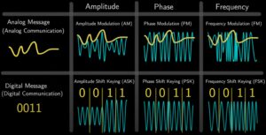📡 What is Modulation? - Wireless Explained