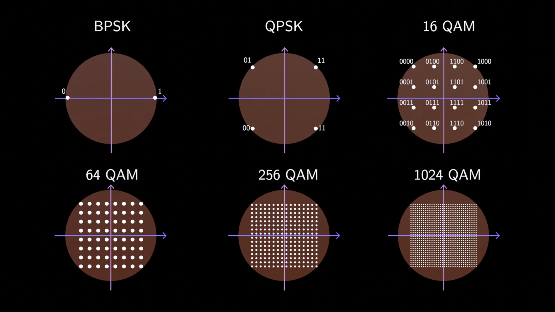 What is QAM Modulation?