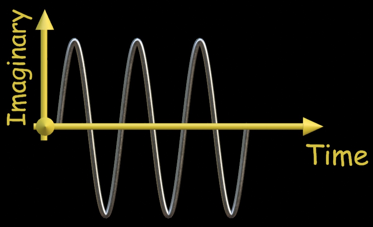 Top view of the spiral: a sine wave on the imaginary axis over time